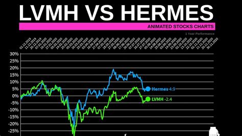 hermes vs lvmh.